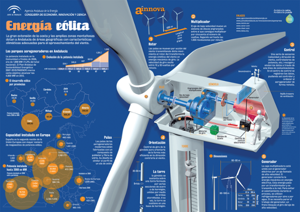 OVACEN's tweet photo. Energía eólica y su futuro prometedor http://t.co/rmcUM2KbXb vía @OVACEN #renovables #energia #eolica http://t.co/XfMsI5G4eC