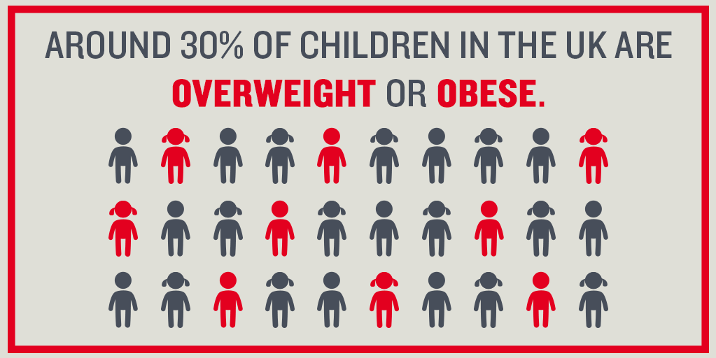 TheBHF's tweet photo. Retweet this and show @Number10Gov that the UK demands a strong Childhood Obesity Strategy http://t.co/gCIWxPvNno http://t.co/3QNTcMXvcc