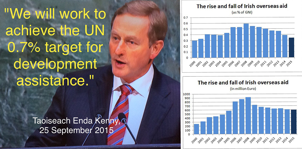 Concern's tweet photo. Ireland's overseas aid commitment has dwindled over the years. The Irish govt must #RecommitToAid at #Budget2016. http://t.co/QvG1uNfQJm