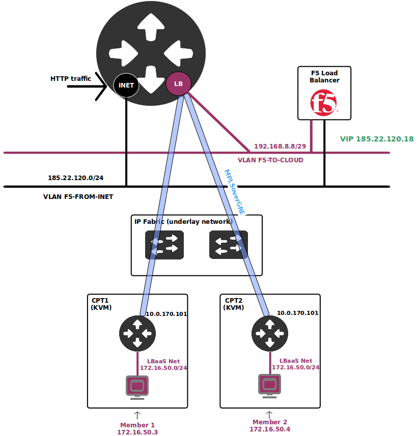 JakubPav's tweet photo. @opencontrail #SDN integration with physical @F5Networks under #OpenStack #heat @tcpcloud http://t.co/4bZdS3ussF http://t.co/F5zxET9UN6