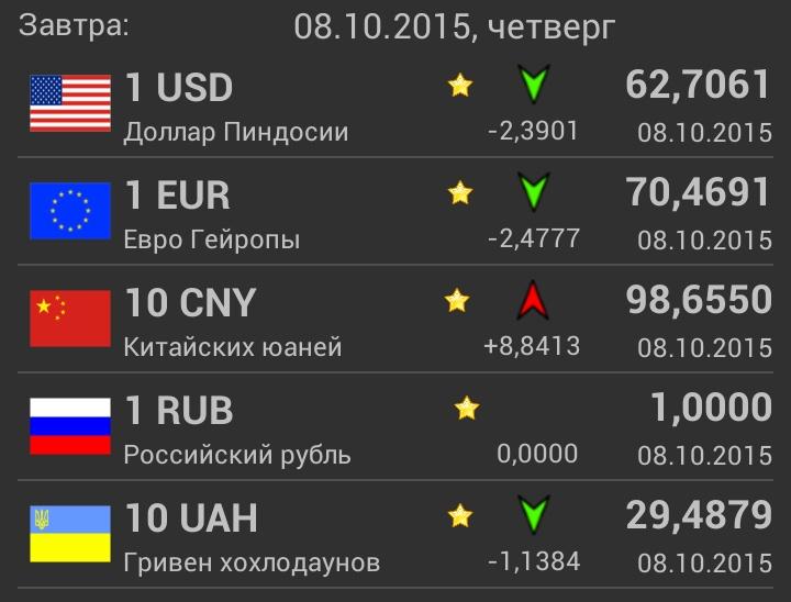 Как жить хохлам?!!! Сплошной ужас!