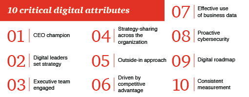 PwC_Belgium's tweet photo. Discover 10 #digitaliq attributes that can help you enjoy stronger financial performance! http://t.co/Tj750e8Yra http://t.co/eRjvO5EA0e