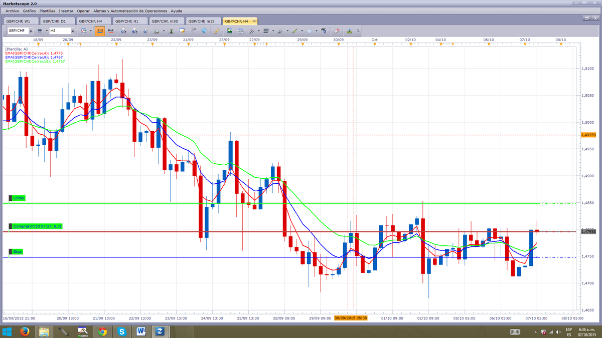 ApjTrading's tweet photo. Señal de Inversión hoy #GPBCHF Excelente compra¡¡
#SwingTrading
síguenos @ApjTrading 
estamos en skype apjtrading http://t.co/tw7L8AI9M5
