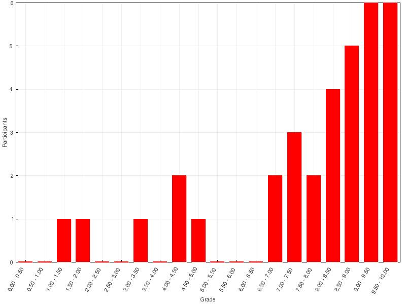 Thomas Clausen tweet media