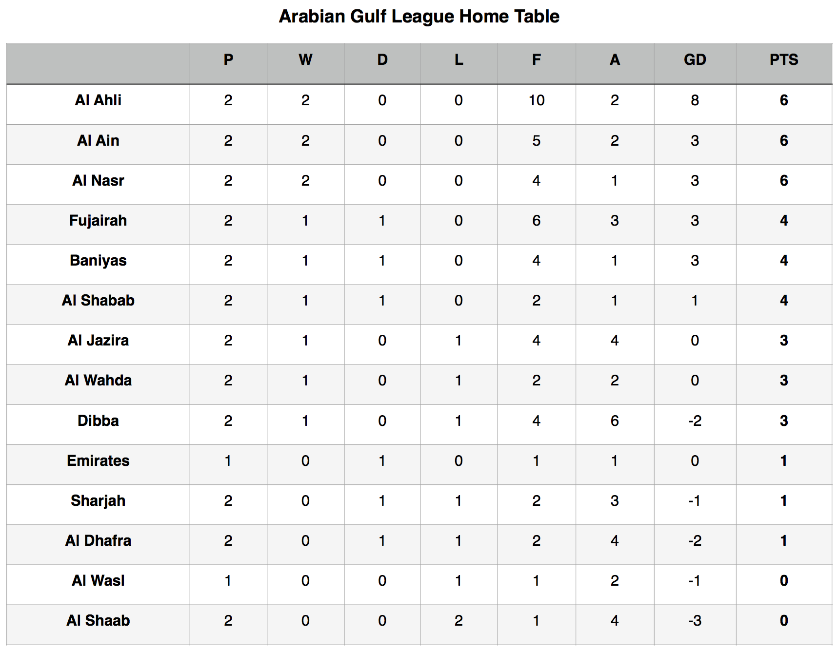 Arabian Gulf Goals on X