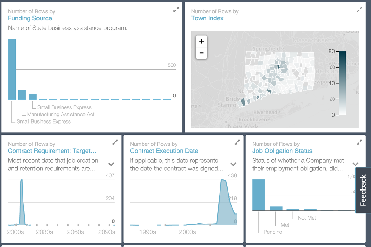 TrendCT's tweet image. The state of Open Data in Connecticut. Some challenges are technical; others are cultural. trendct.org/2015/10/07/the…