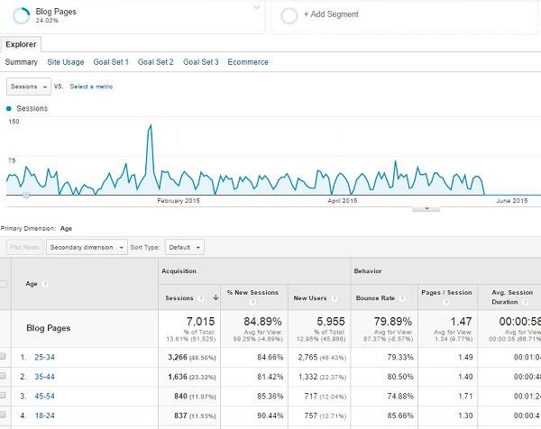 webtecharuba's tweet image. Is Your New Content the 'Right' Content?
searchenginewatch.com/sew/opinion/24…
#Content #Webcontentdevelopment #SEO #organicSEO