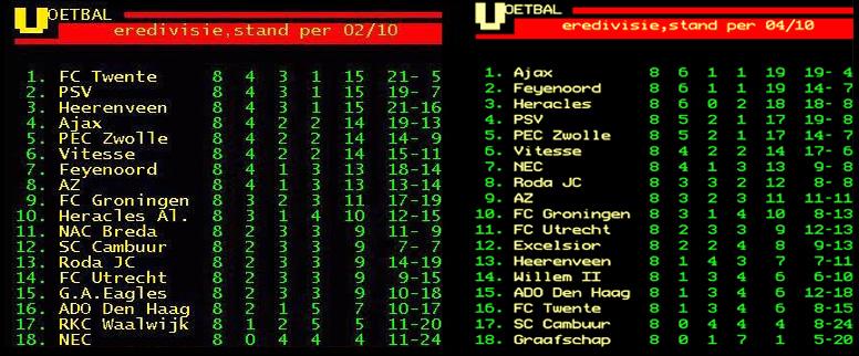 ForzaNECnl's tweet photo. Even leuk op deze woensdagavond. De stand nu en die van 2 jaar geleden! http://t.co/0fKNGUqTbl