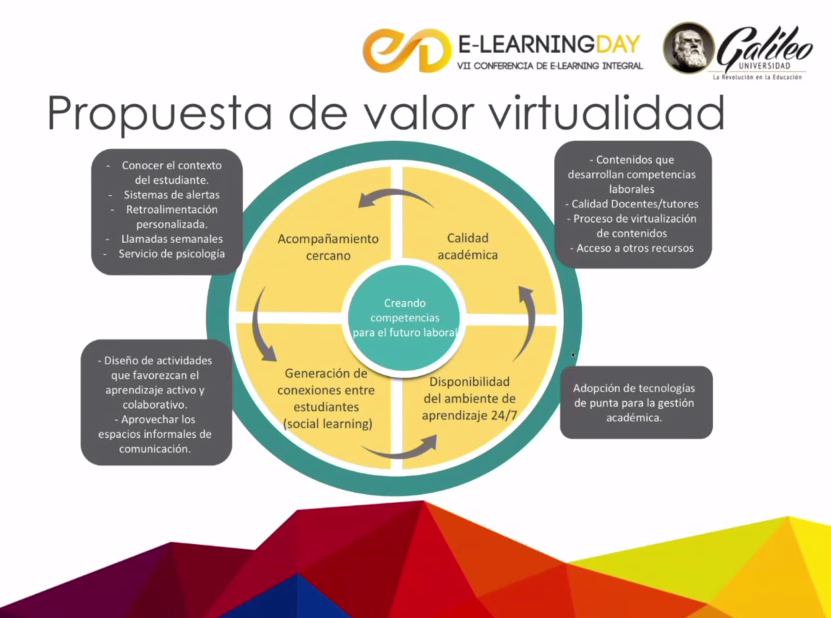 Felixarestrepo's tweet photo. Ponencia de @bmontesino propuesta de Valor Virtual CES en el #elearningday2015 http://t.co/FWARoQVZrW
