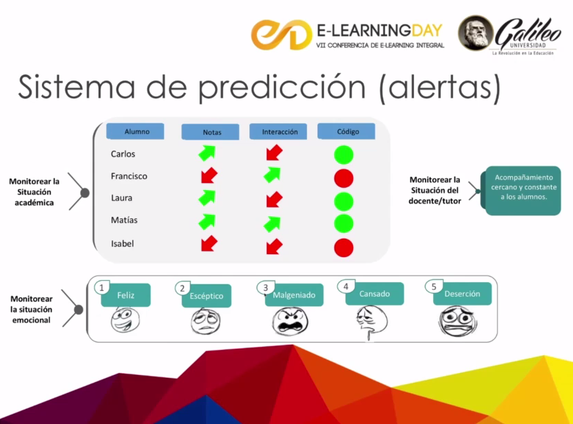 Felixarestrepo's tweet photo. @bmontesino Sistema de Predicción @UniversidadCES #elearningday2015 http://t.co/gLyHuVaVzZ