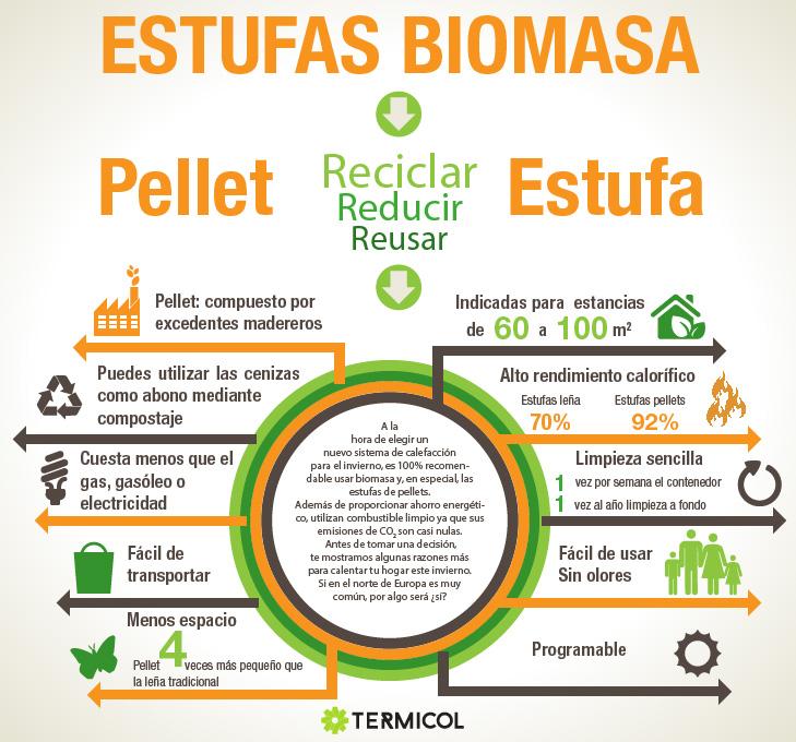 TermicolSolar's tweet photo. ¿Pensando en adquirir una #estufa? Aquí tienes algunas razones para que sea de #biomasa http://t.co/tQSHweNlzx http://t.co/6P7i2J2MWA