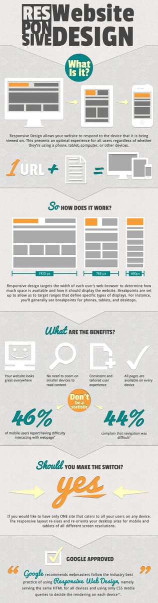 eDesignSuite's tweet image. Responsive web design. What is it? edesignsuite.com #creative #website #designs #digitalmarketing
