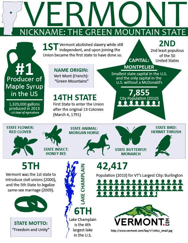 butternutmf's tweet photo. We're EXTREMELY proud to be helping #VT be #1! #KeepitReal #DoMoreWithMaple http://t.co/aZ29UgDUVB