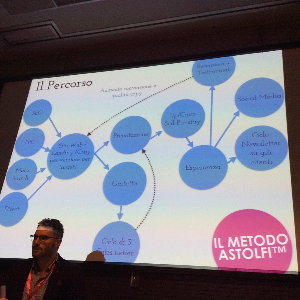 BoscoloCristina's tweet image. @webcopywriter e il #metodoastolfi #hospitalityday grazie