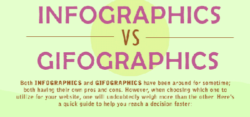 socialmedia2day's tweet image. Why #infographic when you can #gifographic? Check out the animated informative goodness here: ow.ly/T7zRP