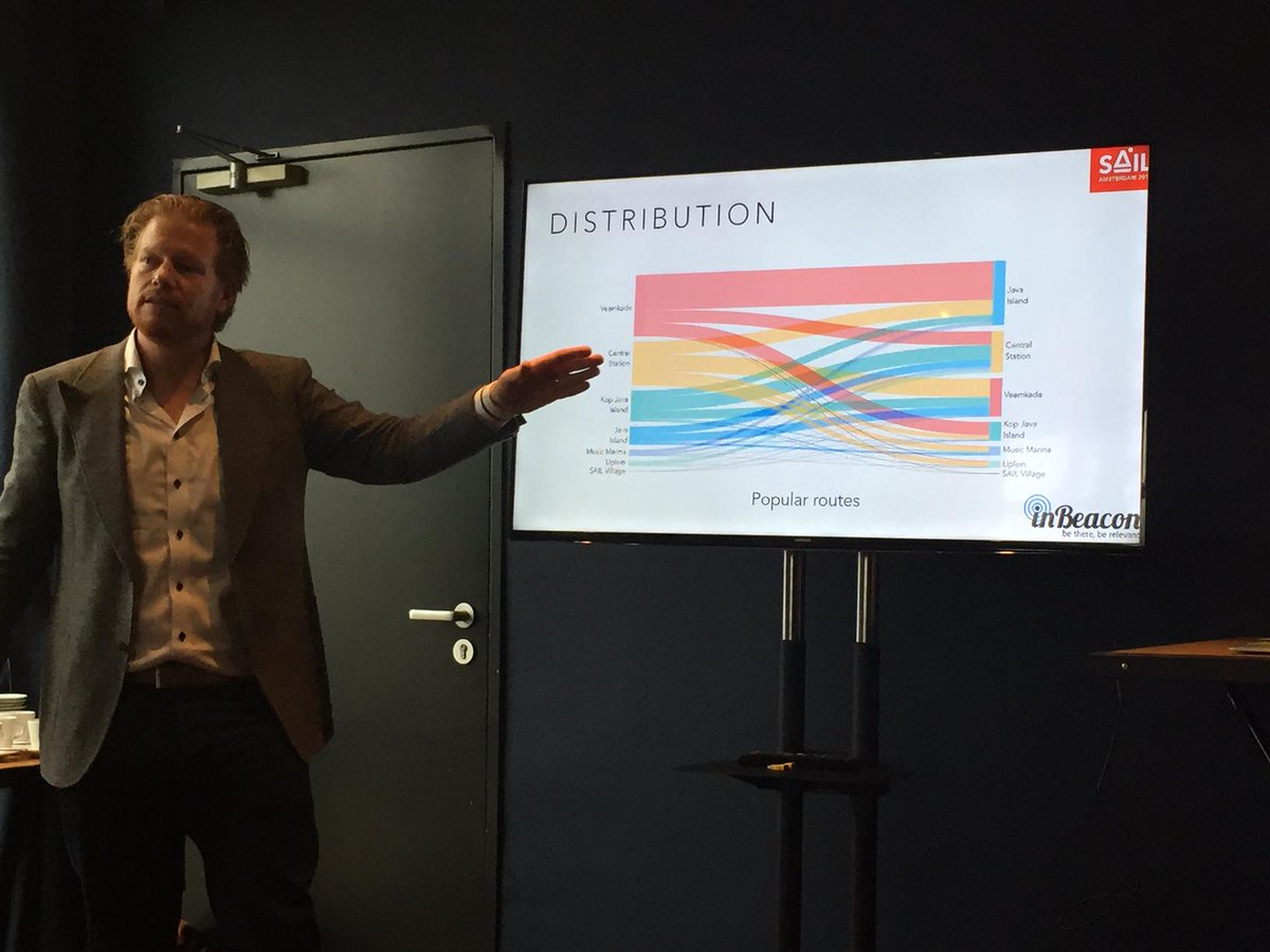 mediaherz's tweet photo. @remcobron explains how thanks to #beacons you can track how people walk (from where, to where) #eweek2015 #eweek15 http://t.co/moP2kZtbXz