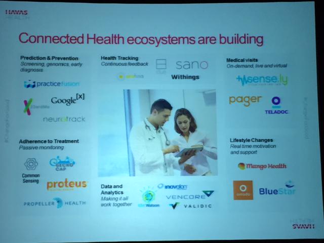 #ConnectedHealth ecosystem: Prevention, Tracking, Medical visits