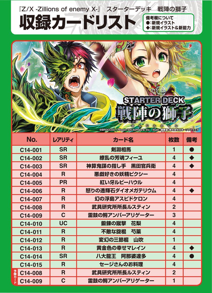 横浜カードショップ ビートダウン Sur Twitter センター北駅前カードショップ ビートダウン です 都市部で品薄と噂のｚ ｘの新スターター 戦陣の獅子 ですが 当店にはまだ在庫ございます プラ製デッキケース スリーブ 強力な新規ｓｒが１２枚入ったお得
