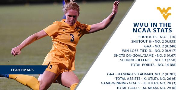 The Mountaineers own five top-3 statistical rankings this week! #HailWV