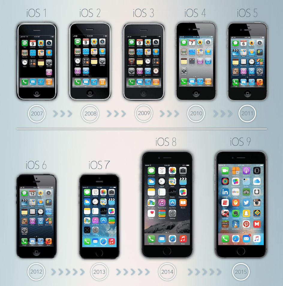 ValorTop's tweet photo. ¡Mira cómo ha evolucionado iOS en los últimos 8 años! #iOS9 #iOS #ValorTop http://t.co/o8i2n3mGpG http://t.co/twYhXM4IAb