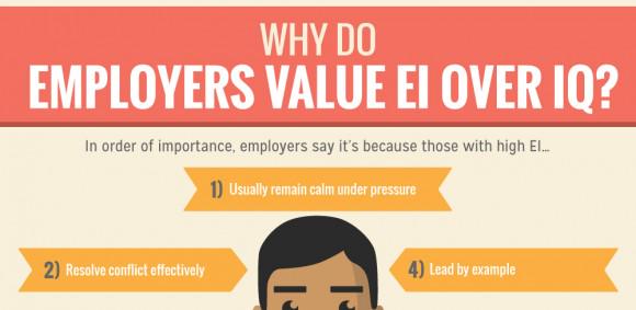 joanneomalley1's tweet photo. Why EI matters? http://t.co/foY132dKgJ #leadership #Leaders15 #leadersunder40 #leaderex2015 #emotionalintelligence http://t.co/7MnH0eCcwv