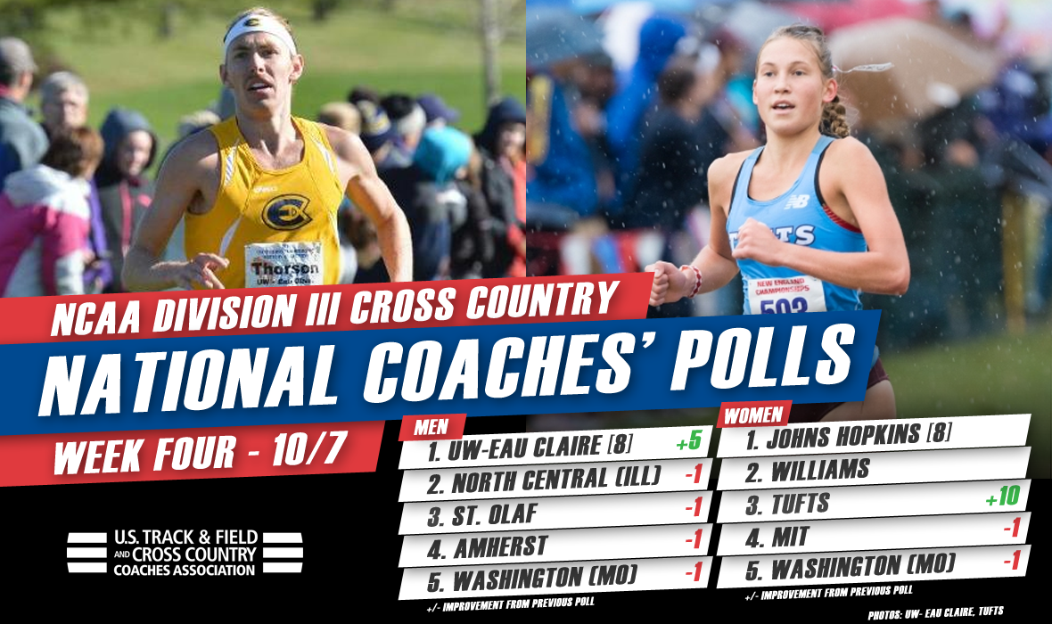 #D3XC t5 Women

1 <a href="/HopkinsTFXC/">Johns Hopkins T&F XC</a> 
2 <a href="/EphSports/">Williams College Ephs</a> 
3 @TuftsAthletics 
4 <a href="/MITTFXC/">MIT Track & Field/XC</a> 
5 @WUSTL_XCTF 

bit.ly/1Mekj1F