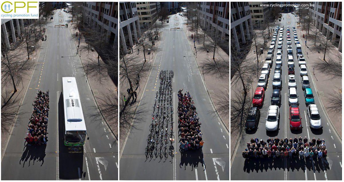 % espacio ocupado x diferentes tipos transporte: Masivo, bicicleta y auto. Invirtamos en SOLUCIONES, NO en PROBLEMAS!