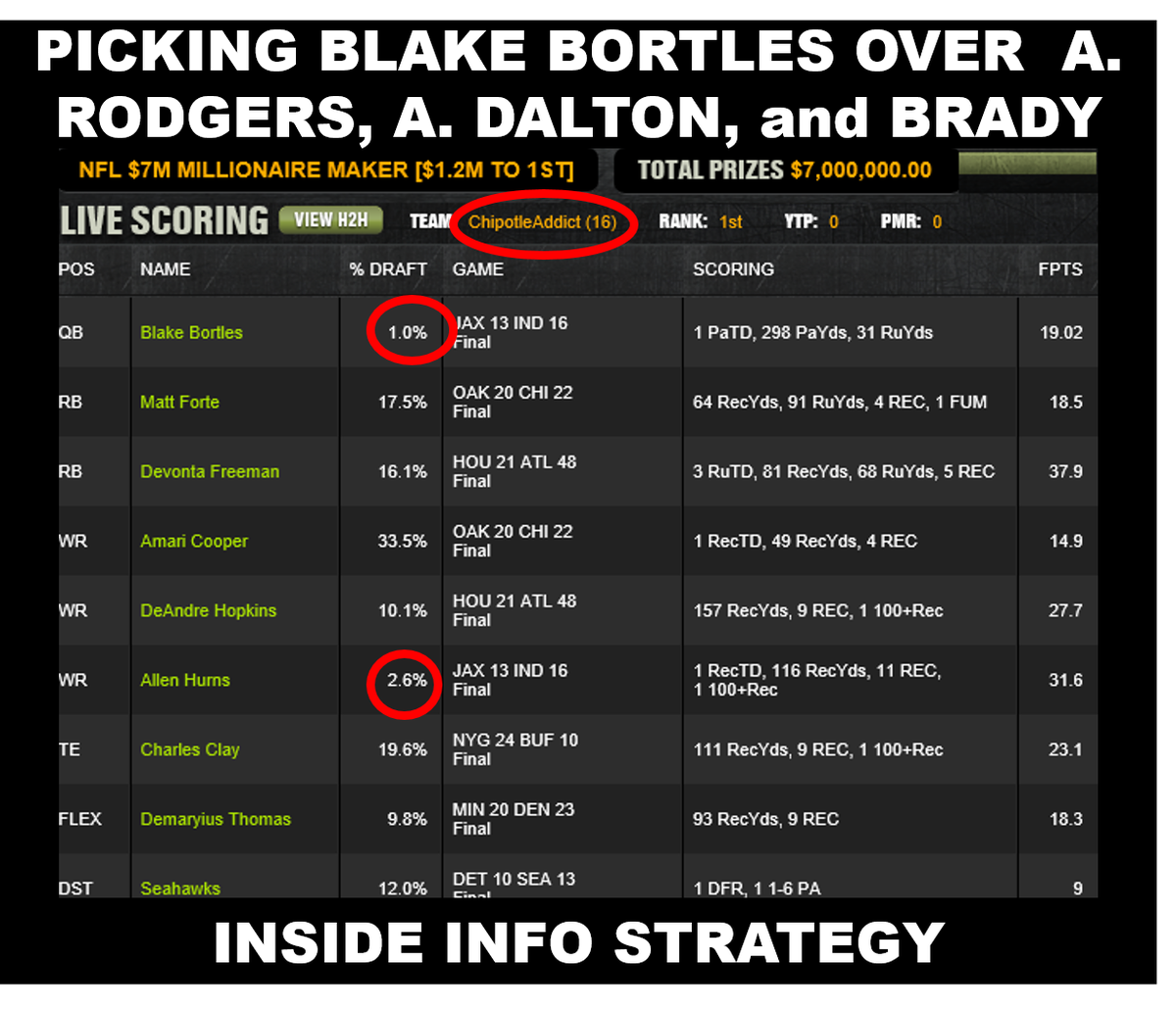 RhinoFantasy's tweet photo. #DraftKings #Fanduel #Fanduelgate #Draftkingsgate #Draftkingsscandal #Fanduelscadal. What do you think? http://t.co/vrRtmtagph