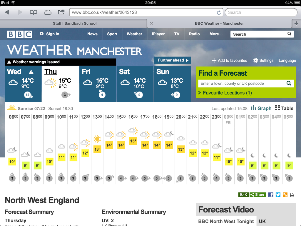 SandbachGeog's tweet photo. Weather looking good for Y13 Manchester field trip tomorrow #bringshades http://t.co/YkOh9kuzFM