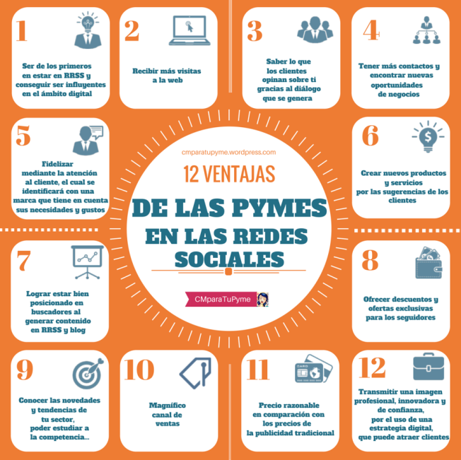 Advei's tweet photo. 12 Ventajas de Las Pymes en Redes Sociales. http://t.co/oik0dHVraT