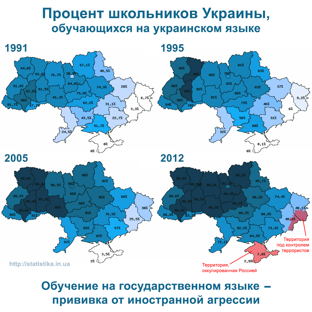 Процент русскоговорящих. Распространенность украинского языка. Языки Украины карта. Карта русскоязычных на Украине. Распространение украинского языка на Украине.