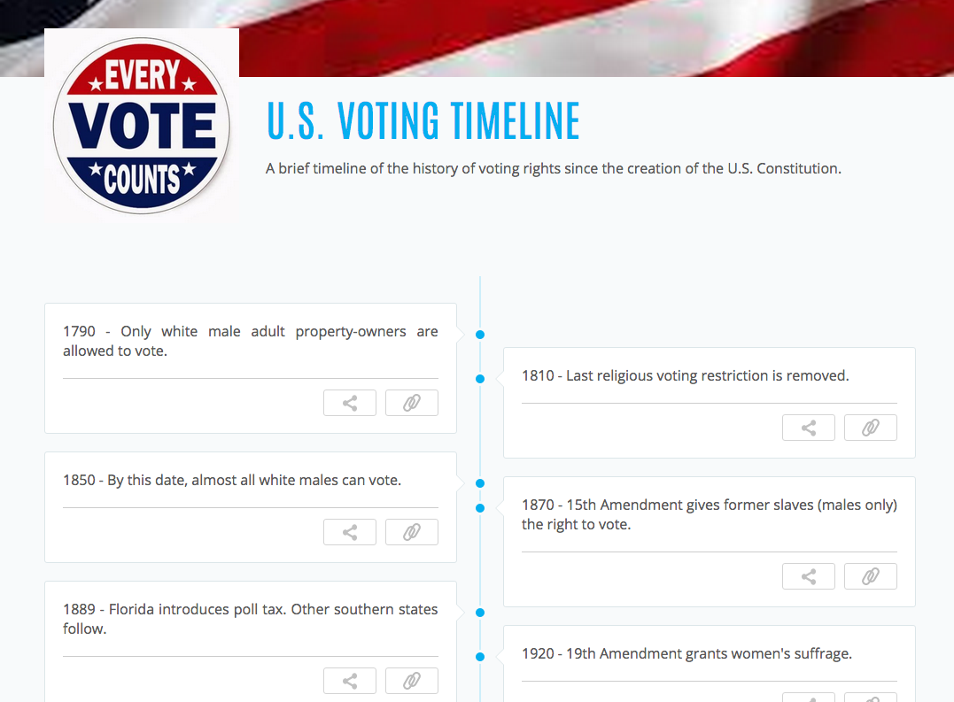 sutori's tweet photo. Teach Ss about #votingrights https://t.co/r74h6HRKfe
#civics #vote #teachvoting #election16 #gov #sschat #sstlap https://t.co/fwtFqrZOCL