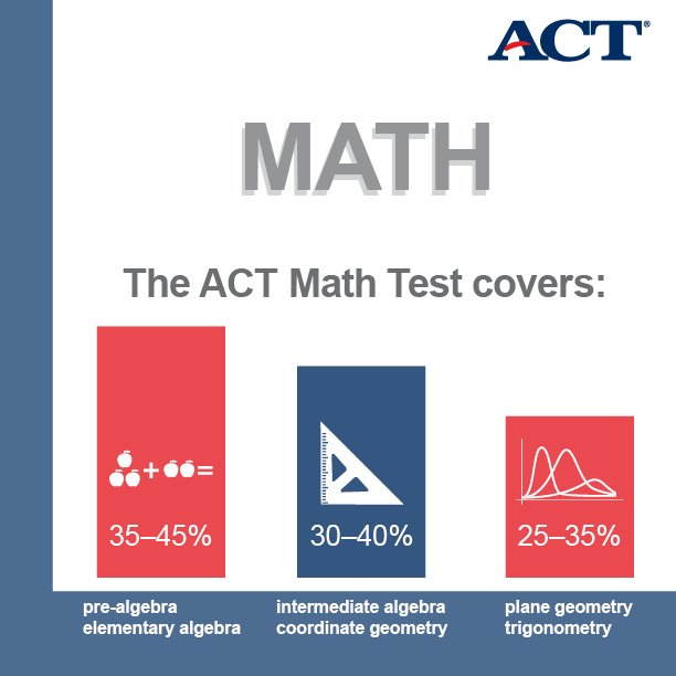 ACTStudent tweet media