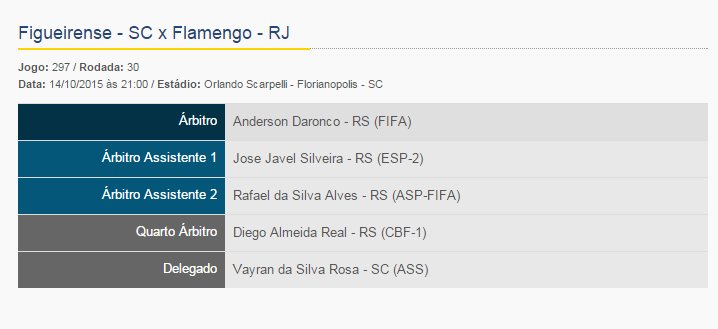 CBF_Arbitragem's tweet photo. Campeonato Brasileiro Série A - @FigueirenseFC x @Flamengo, dia 14/10 no Orlando Scarpelli. http://t.co/snpN900Hlc