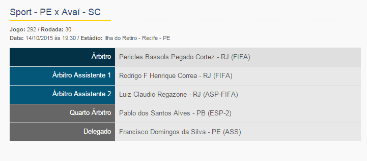 CBF_Arbitragem's tweet photo. Campeonato Brasileiro Série A - @sportrecife x @AvaiFC, dia 14/10 na Ilha do Retiro. http://t.co/hRg5hqLf2N