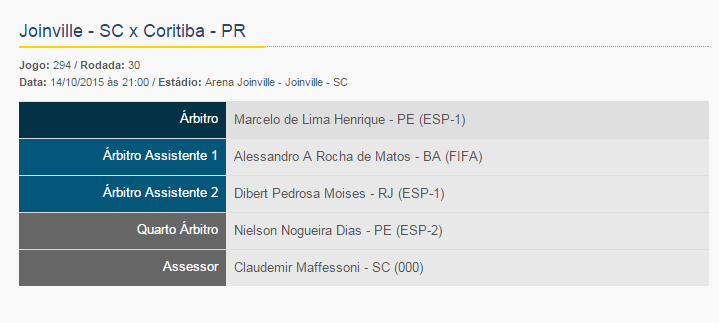 CBF_Arbitragem's tweet photo. Campeonato Brasileiro Série A - @jec_online x @Coritiba, dia 14/10 na Arena Joinville. http://t.co/6tsFLghKen