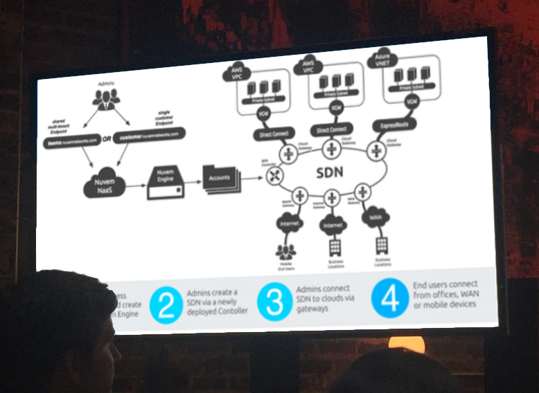 NuvemNetworks's tweet photo. Moving to the cloud? Get secure on-demand cloud connectivity with Nuvem NaaS. #AWS #reInvent #nuvemsecure http://t.co/gzoz5e5fl3