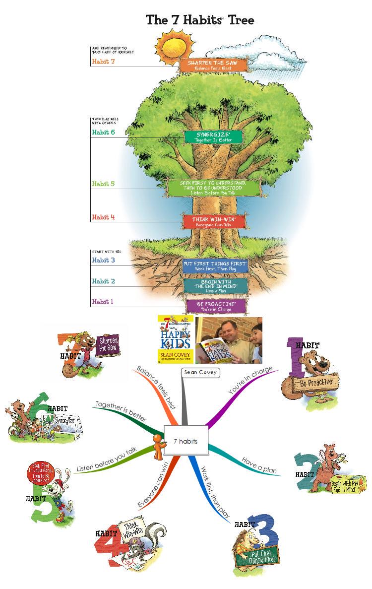MindMapMad's tweet photo. MAPPYs: Sep 'KIDS' (Peter Te Riele) http://t.co/2lbV4OtN99
#mindmap @iMindMap @Tony_Buzan @Biggerplate #mindmapmad http://t.co/87lNrNWPC0