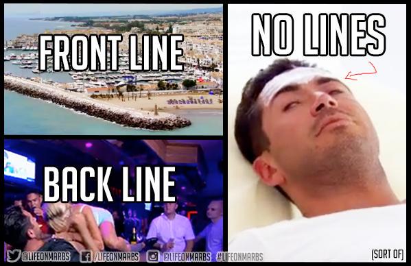 For those of you asking what the different lines mean in #LifeOnMarbs...