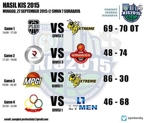 pengkot perbasi sby tweet media