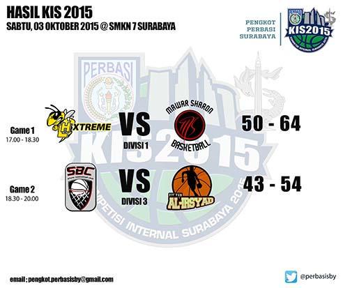 pengkot perbasi sby tweet media