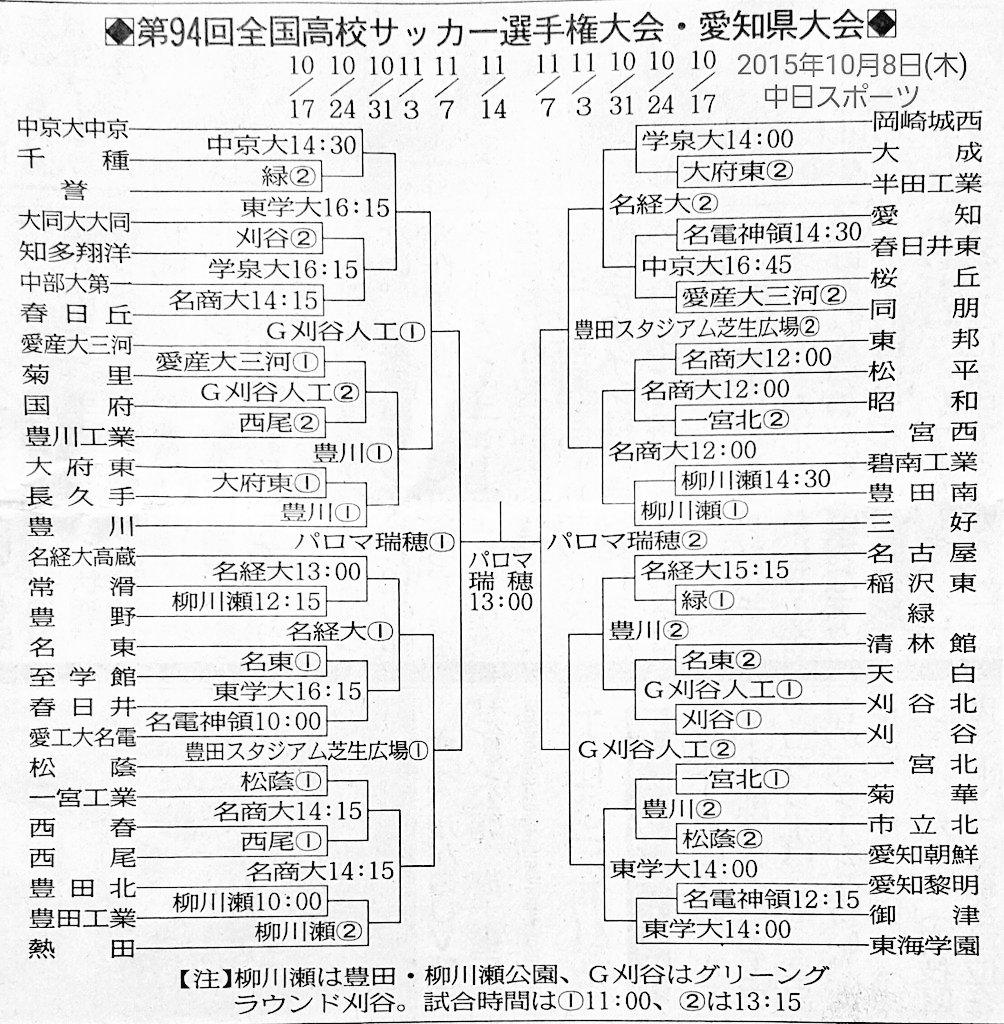 高校サッカー愛知県大会