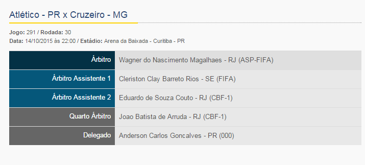 CBF_Arbitragem's tweet photo. Campeonato Brasileiro Série A - @atleticopr x @Cruzeiro, dia 14/10 na Arena da Baixada. http://t.co/iG2CA14Obs