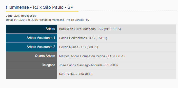 CBF_Arbitragem's tweet photo. Campeonato Brasileiro Série A - @FluminenseFC x @SaoPauloFC, dia 14/10 no Maracanã. http://t.co/INU6fmwLMc