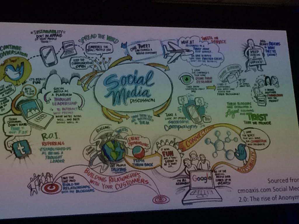 alihug's tweet photo. #ulearn15 @coreeducation our social media story http://t.co/7PYiJIsu2B