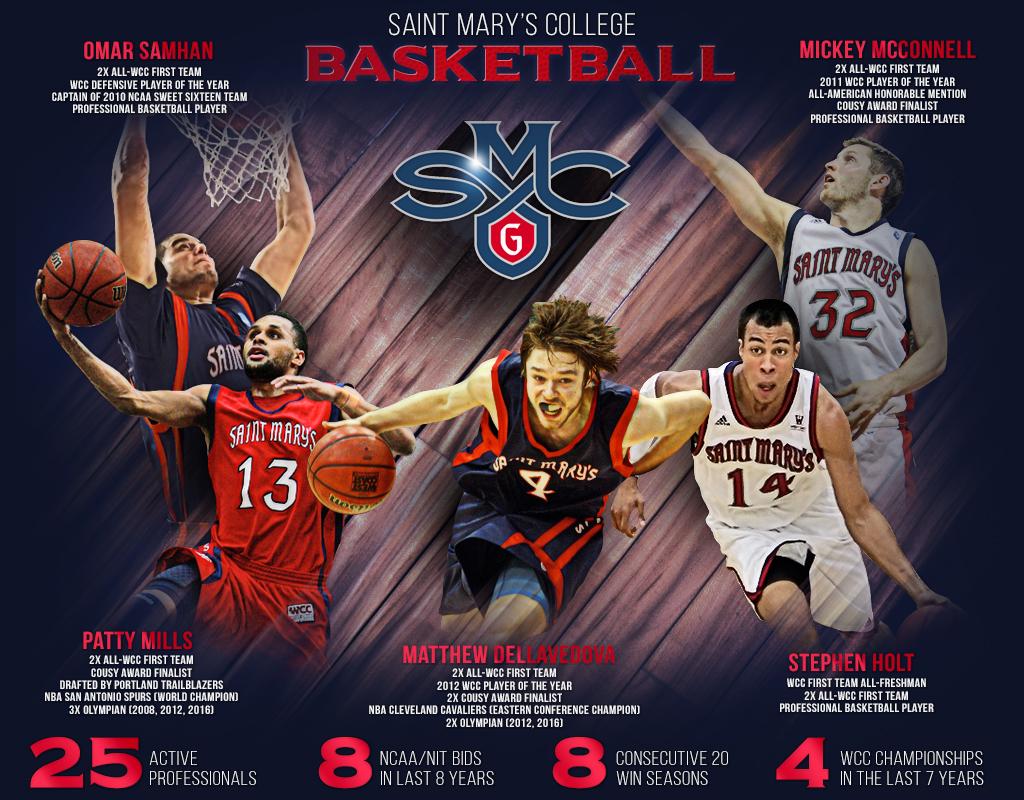 saintmaryshoops's tweet photo. This year's young bucks have a lot of big shoes to fill...Let's Go! http://t.co/LJ2lSGuOIm