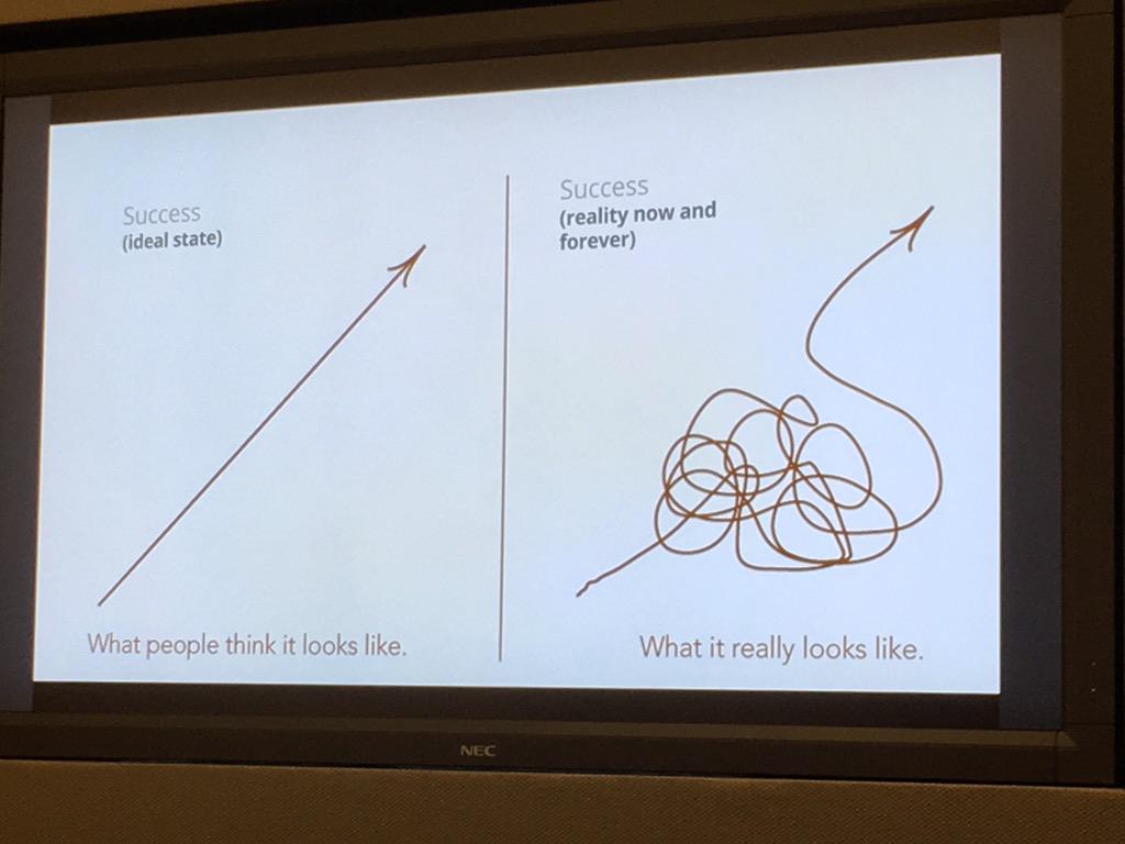 My favorite slide by <a href="/JoshuaSpanier/">joshua spanier</a> visiting @google with Comms &amp; Brand <a href="/orange/">Orange</a> teams #SiliconValley