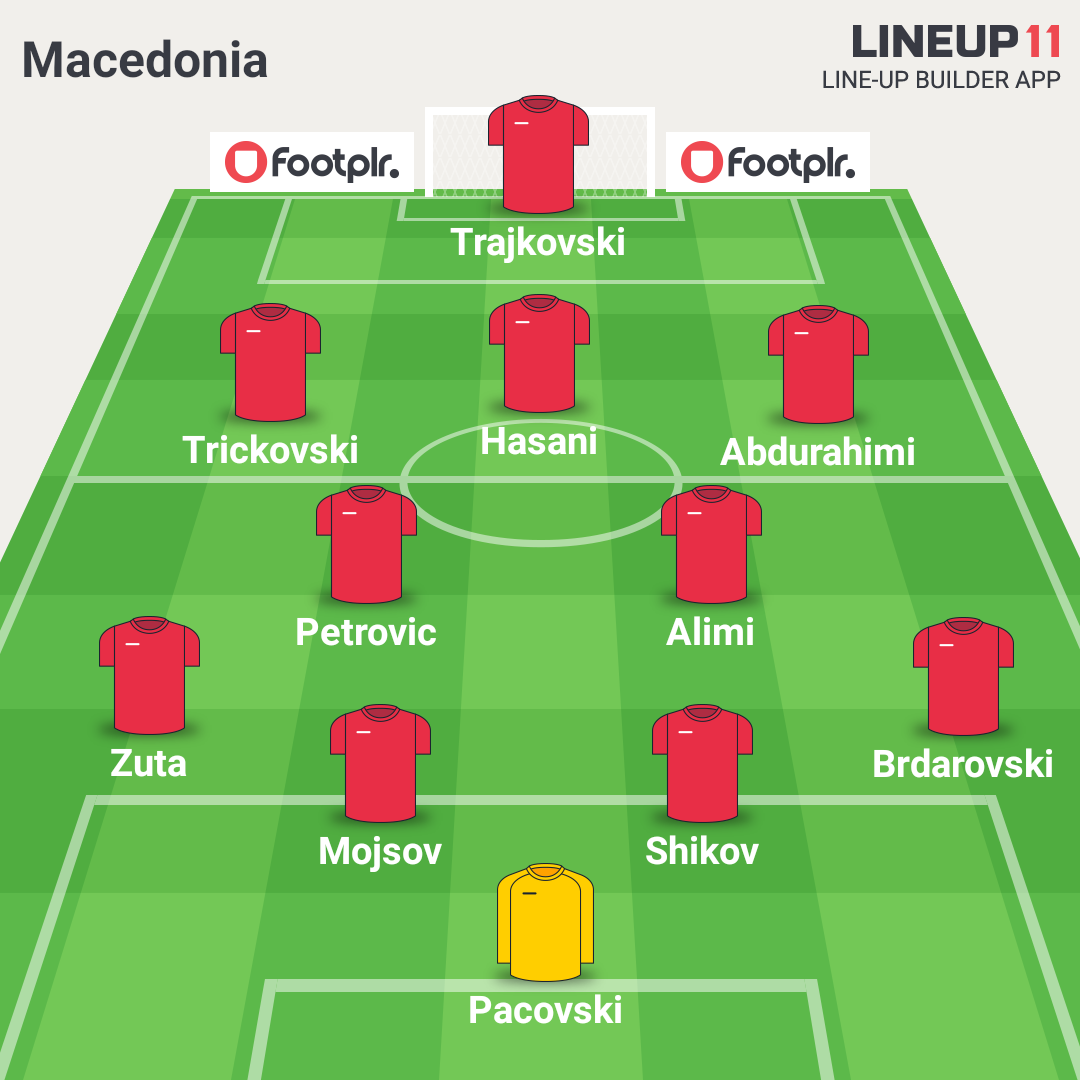 Possible starting 11