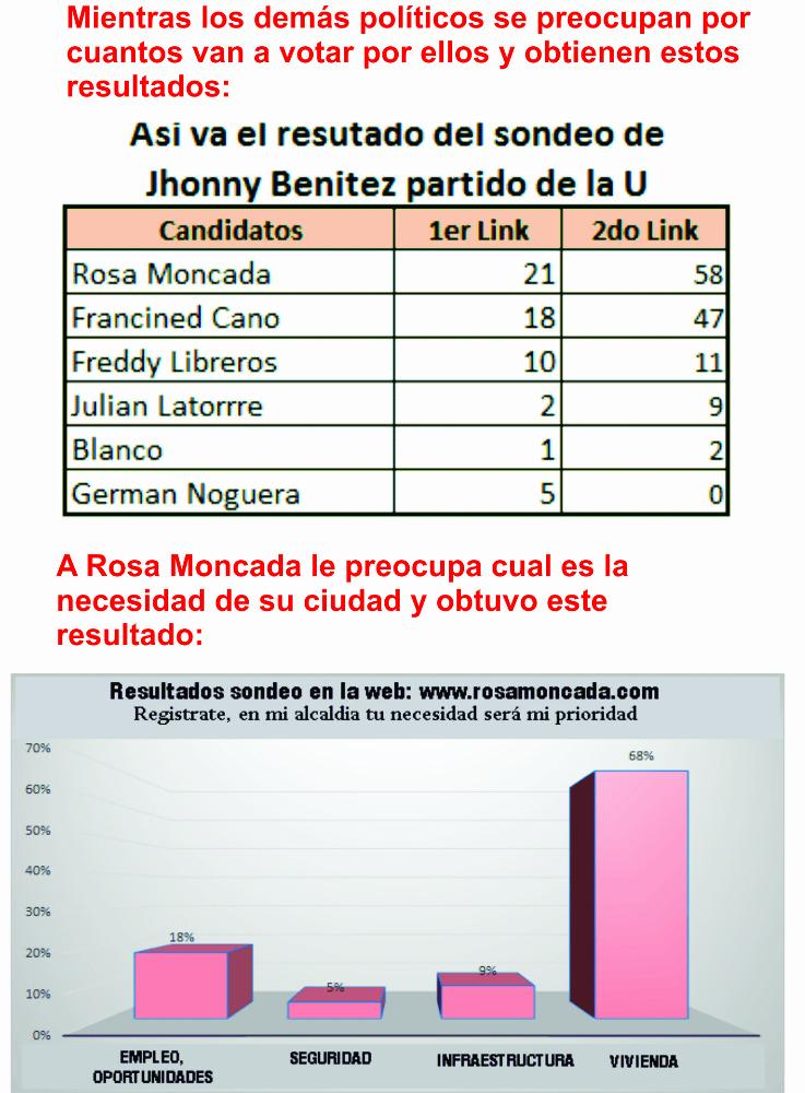 QuieroBuga's tweet photo. En Buga @ROSAMONCADA1se interesa por saber que necesita  su pueblo. @Vickydavilafm@noticiascarcol@caracolradio http://t.co/6R4IMrsoXd